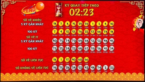 Khám Phá Thế Giới Giải Trí Tại Silver Shores Casino Đà Nẵng Với 69vin